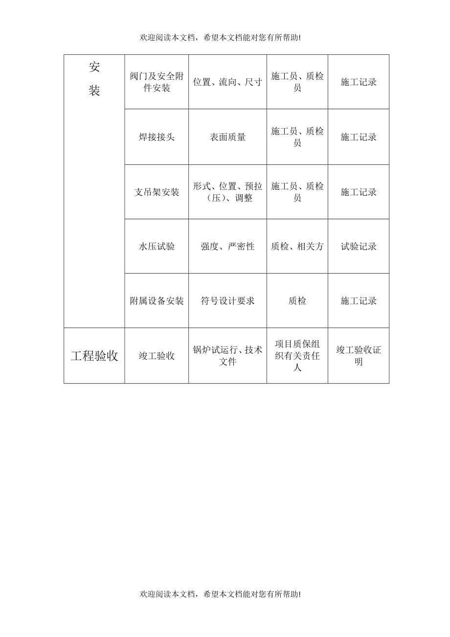 锅炉质量保证手册_第5页