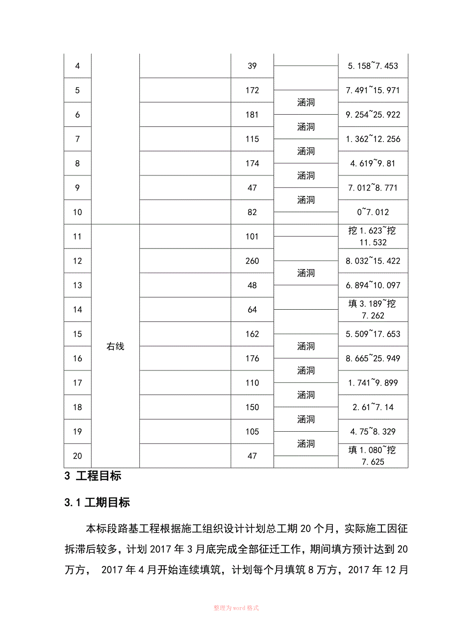 填石路基施工方案_第3页