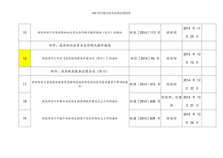 PPP项目最全相关法律法规清单_第4页