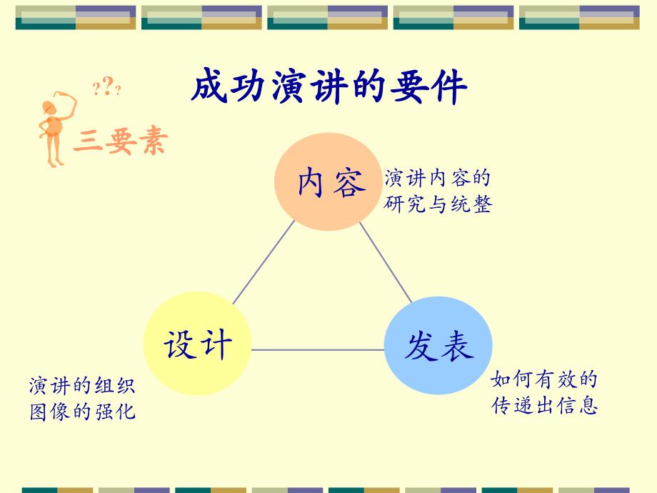 教案成功演讲及技巧_第3页