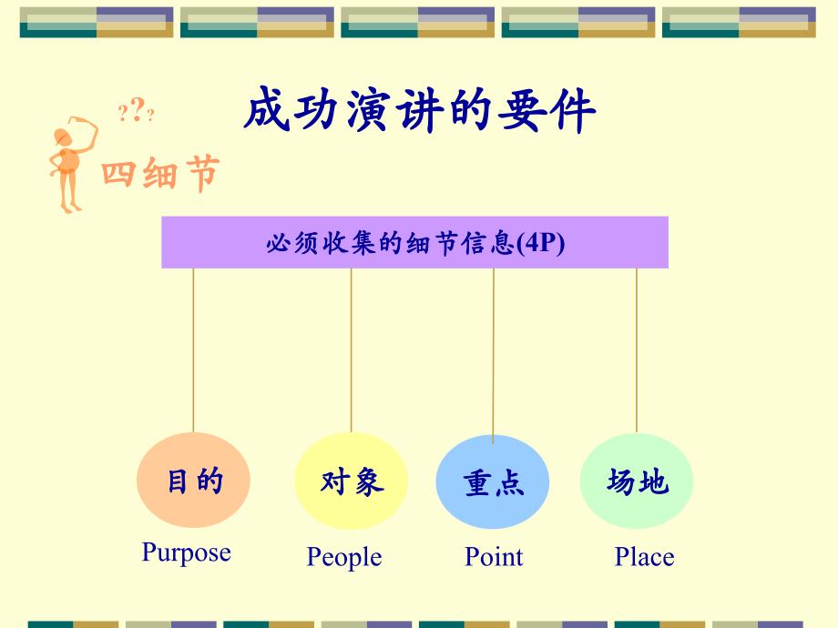 教案成功演讲及技巧_第4页