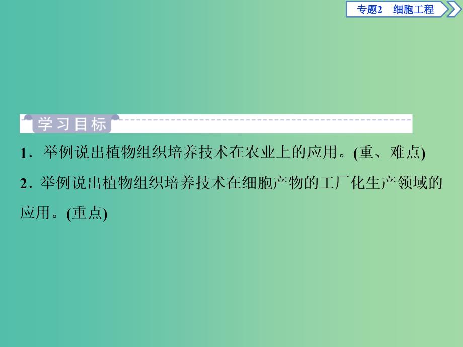 2019年春高中生物专题2细胞工程2.1植物细胞工程2.1.2植物细胞工程的实际应用课件新人教版选修3 .ppt_第2页