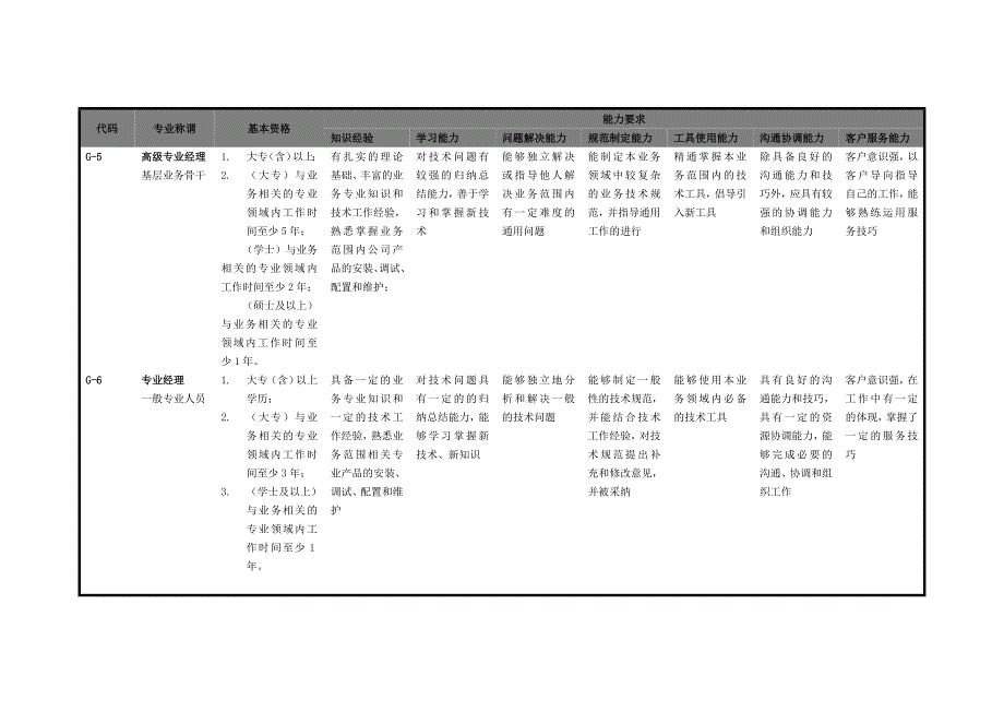 专业序列任职资格基本要求_第3页