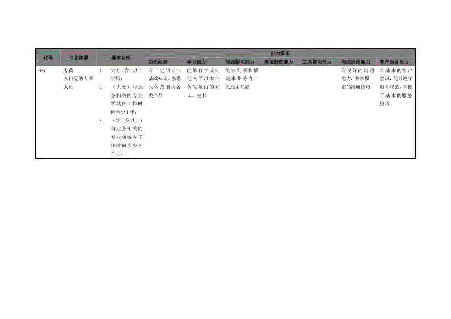 专业序列任职资格基本要求_第4页