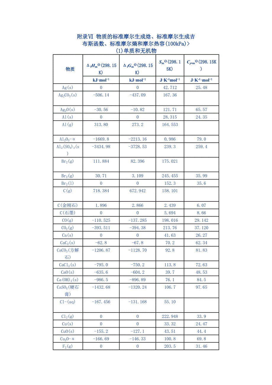 附录Ⅵ物质的标准摩尔生成焓、标准摩尔生成吉_第1页