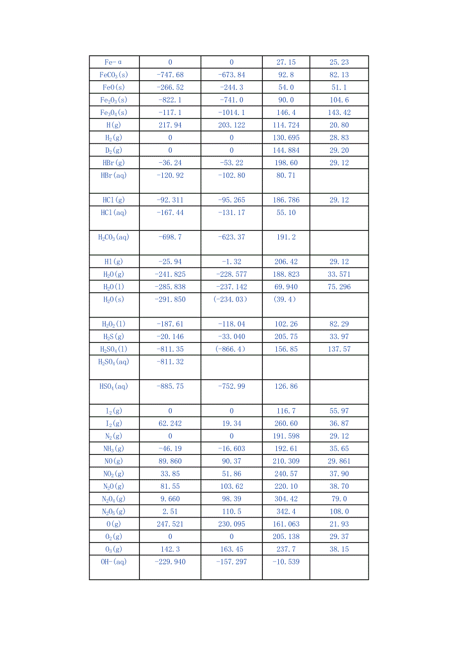 附录Ⅵ物质的标准摩尔生成焓、标准摩尔生成吉_第2页