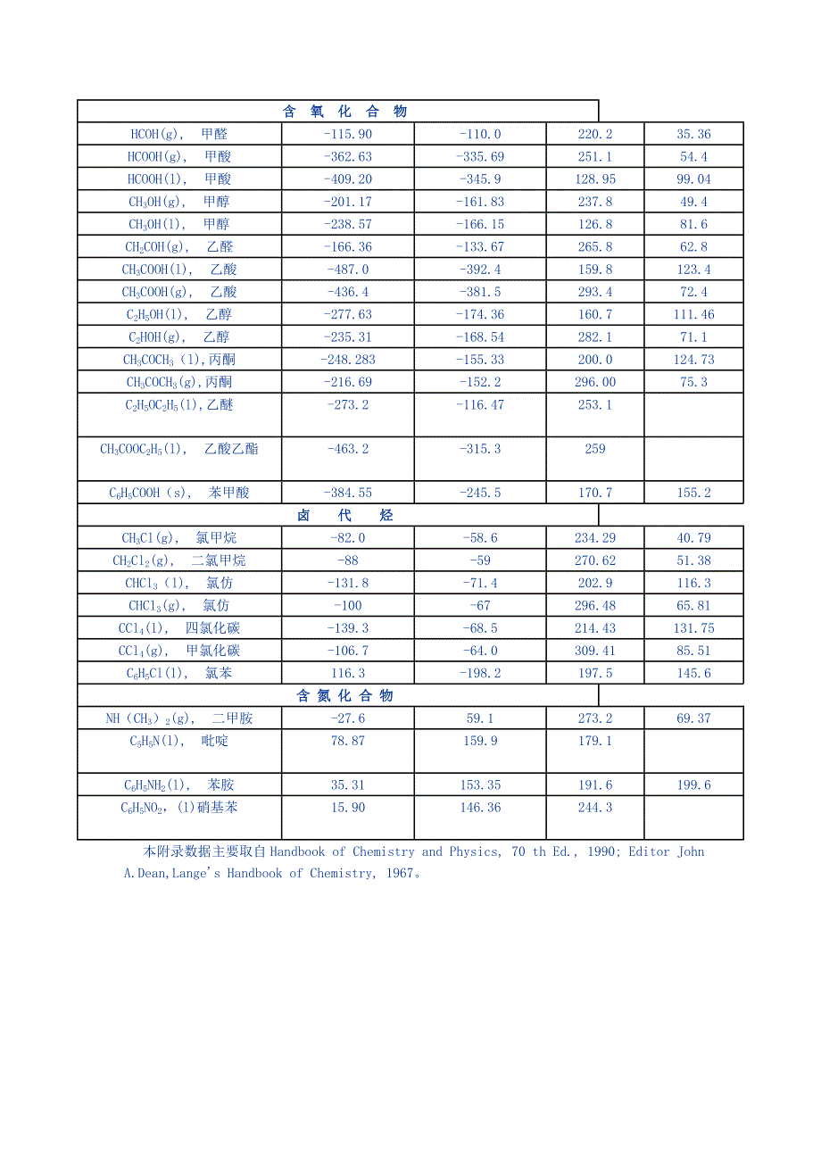 附录Ⅵ物质的标准摩尔生成焓、标准摩尔生成吉_第4页