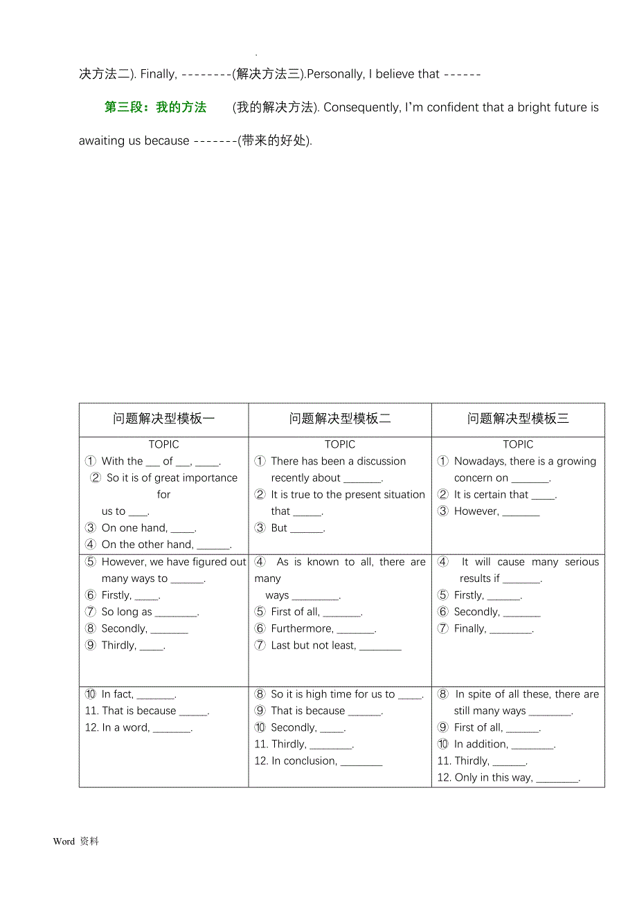 英语议论文写作类型归纳(全面归纳)_第2页