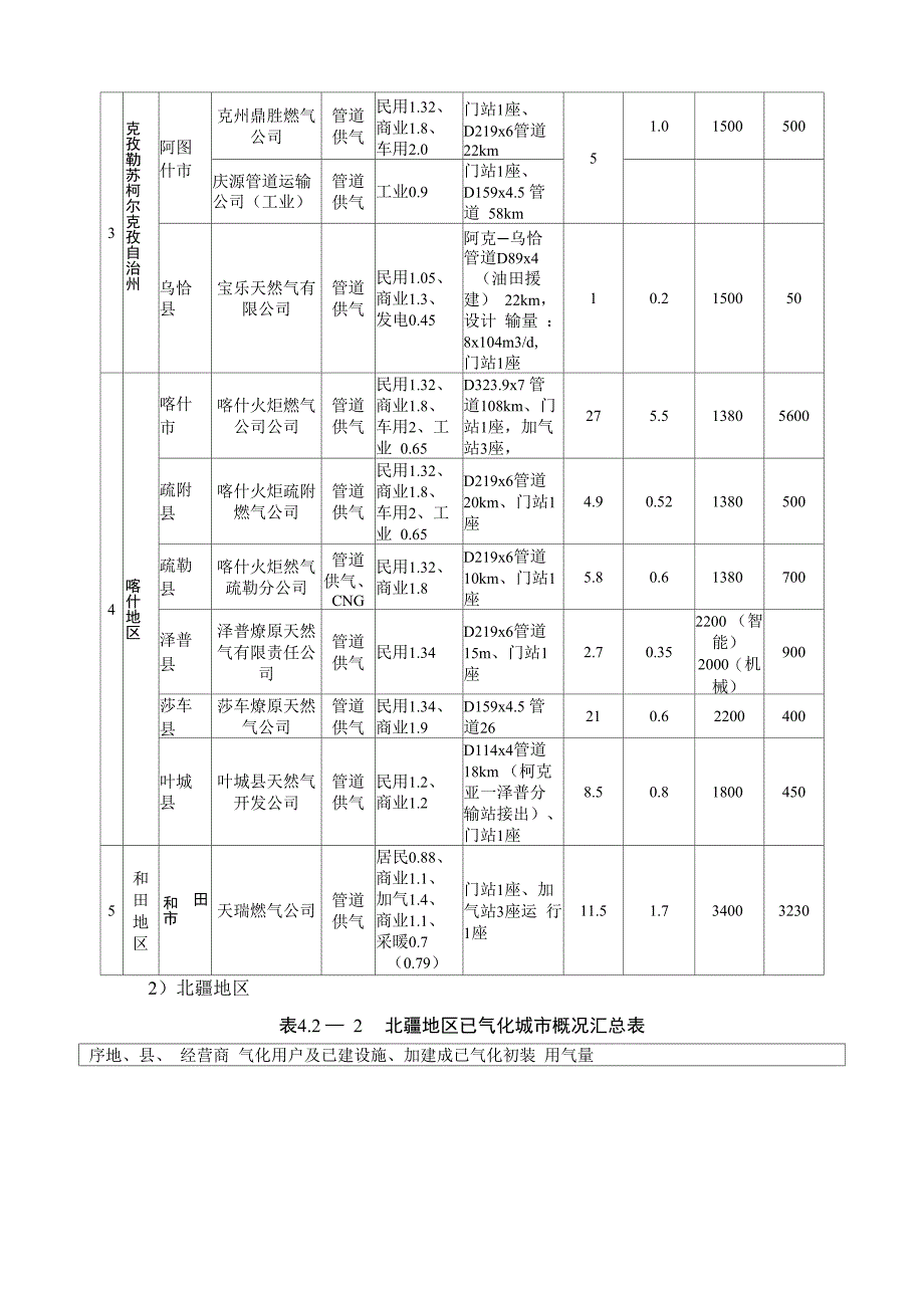 博州地区天然气价格汇总_第3页