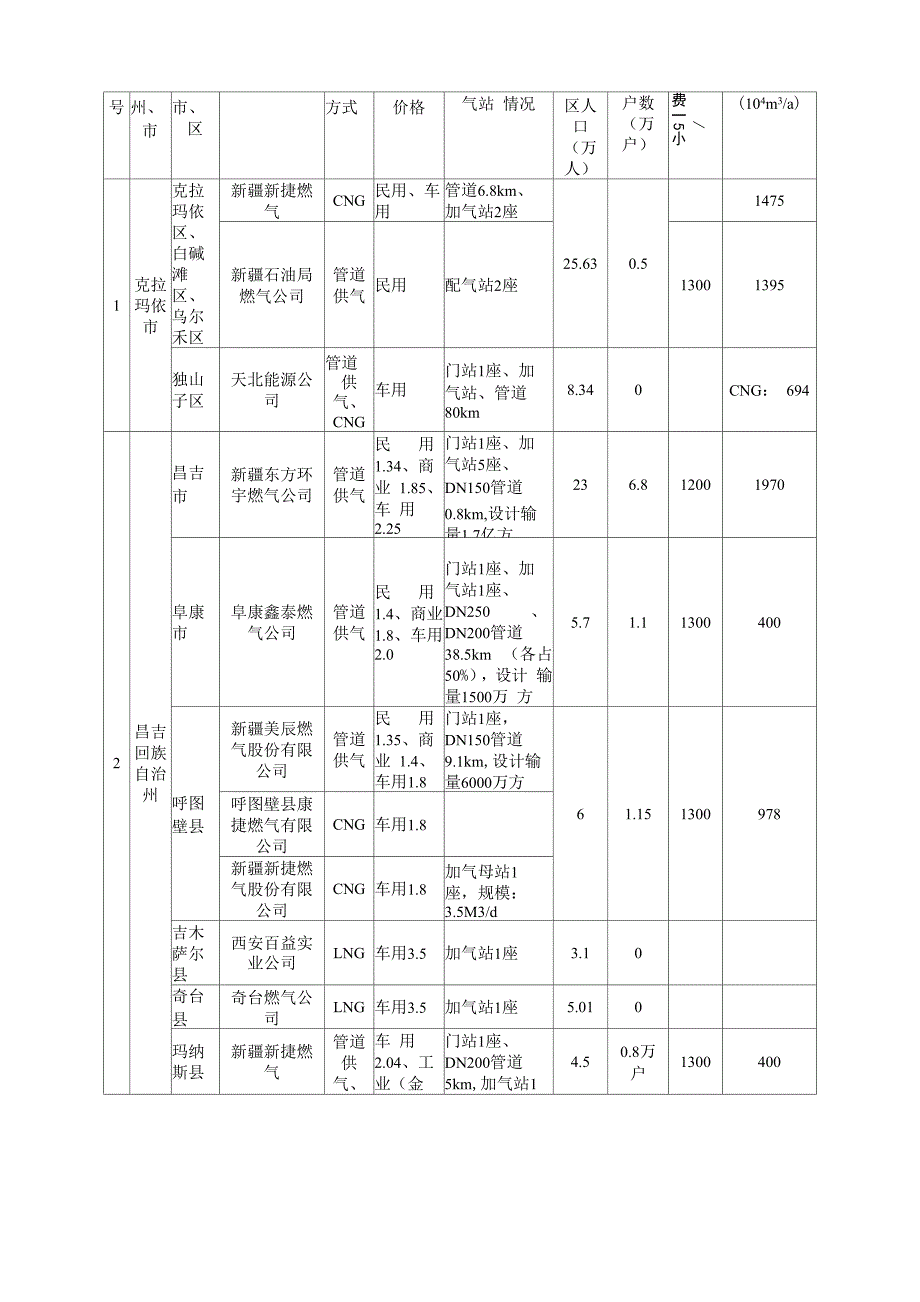 博州地区天然气价格汇总_第4页