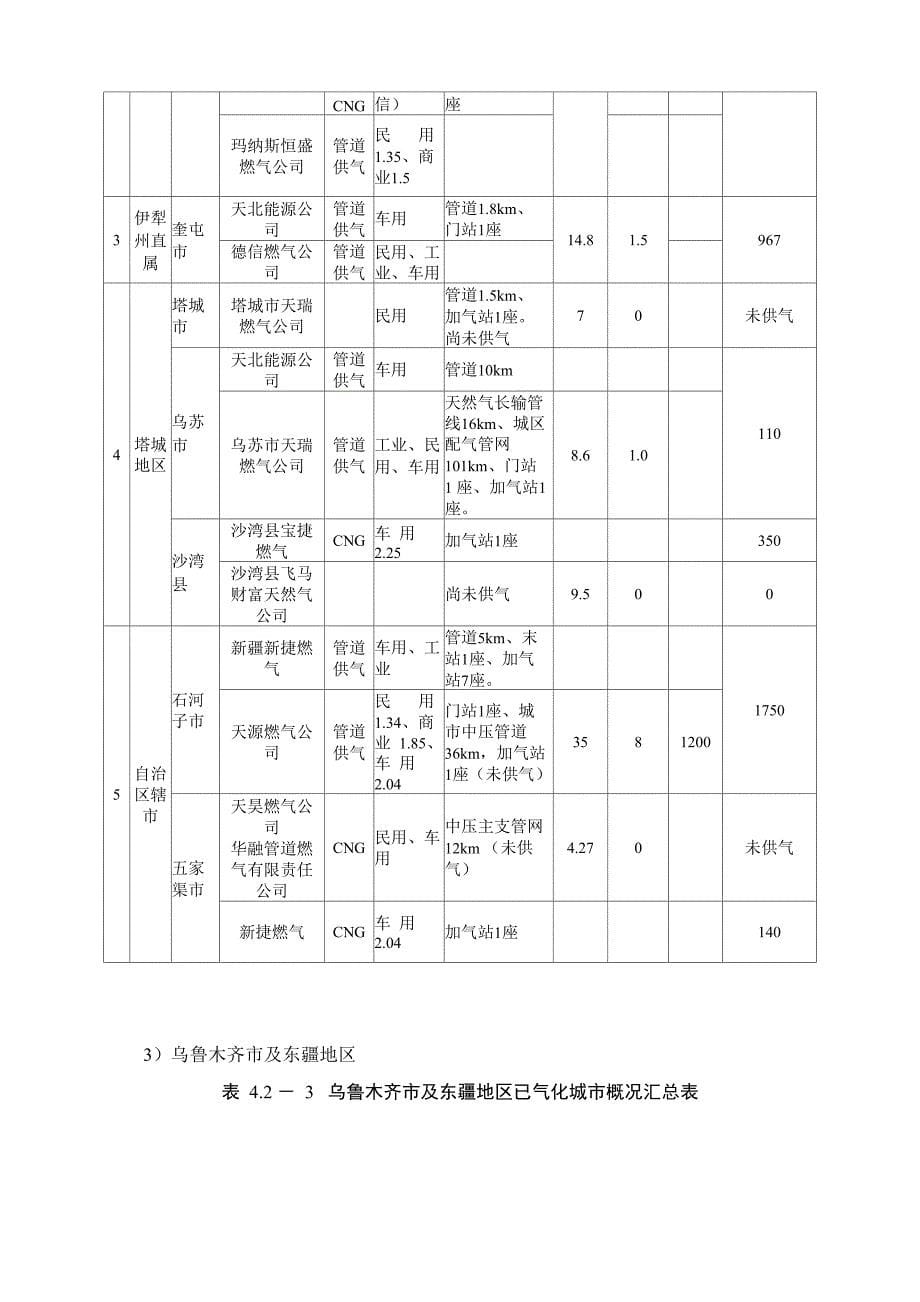 博州地区天然气价格汇总_第5页