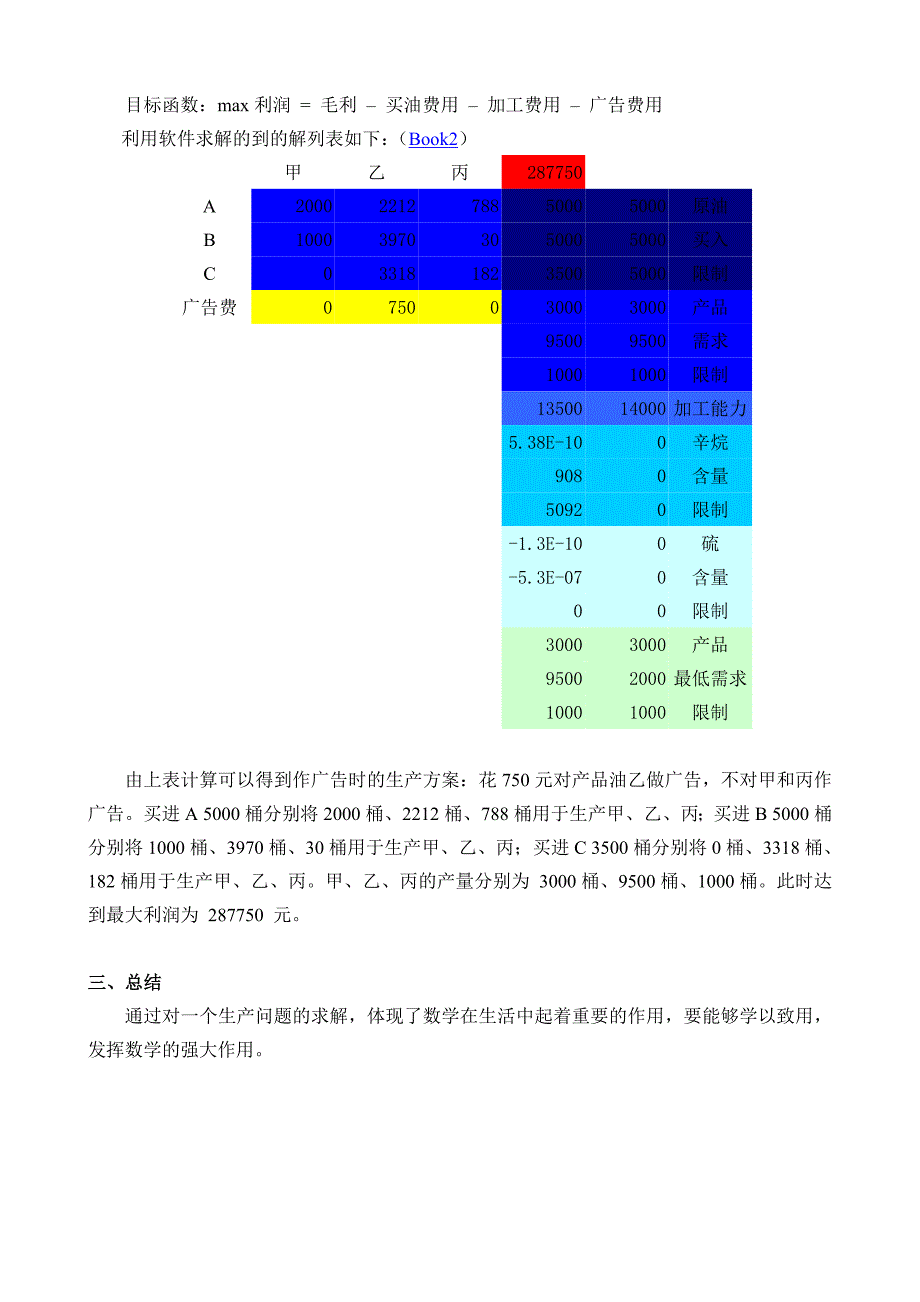 线性规划在生活中的应用.doc_第4页