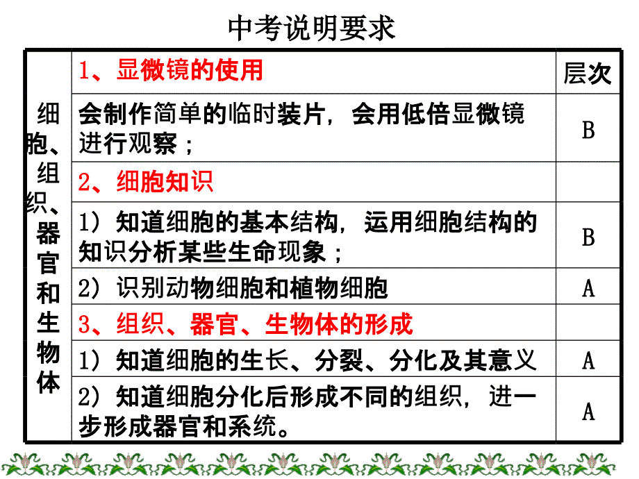 24讲：观察多种多样的生物、细胞PPT课件_第1页