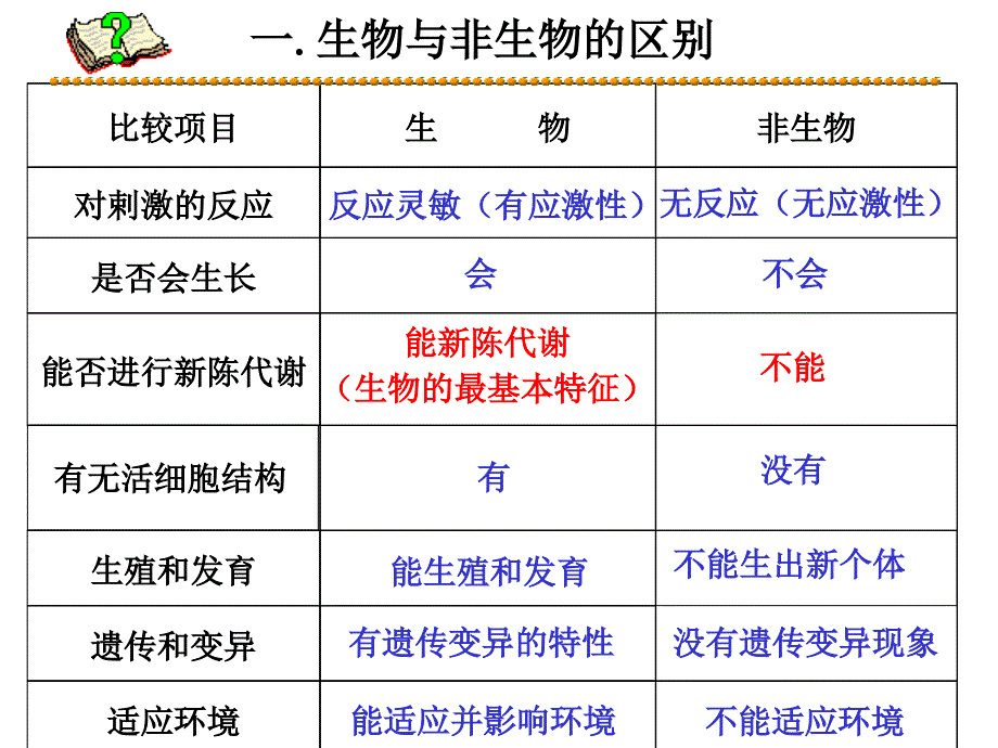 24讲：观察多种多样的生物、细胞PPT课件_第2页