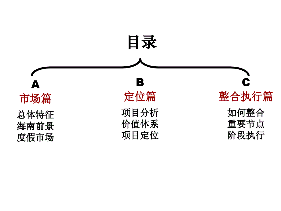 旅游地产海南雅居乐清水湾项目整合营销方案滨海旅游度假产品_第2页