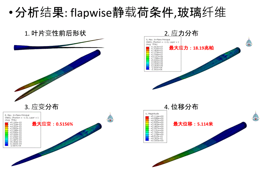 风力发电叶片_第4页