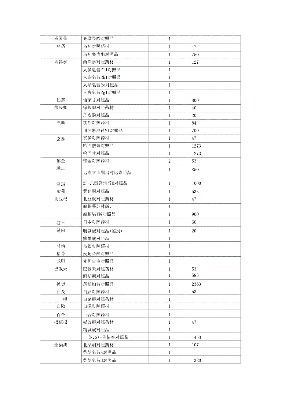 中检院对照品价格_第2页