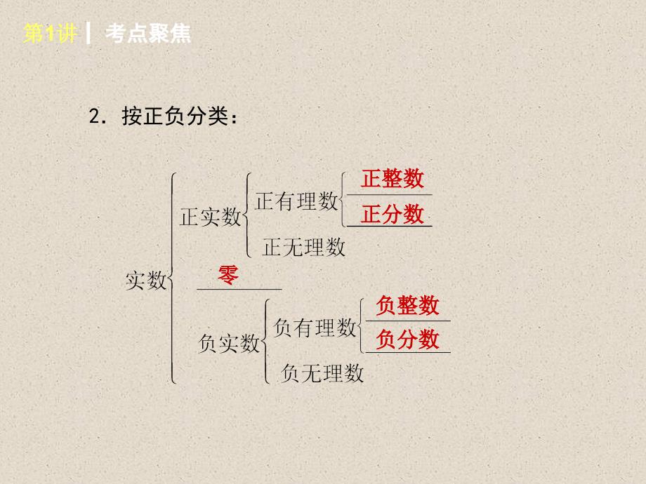 中考数学总复习ppt课件_第4页