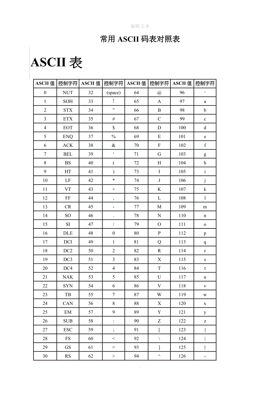 常用ASCII码表对照表_第1页