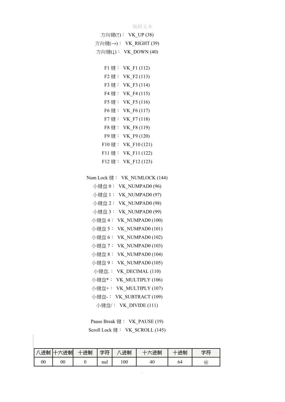 常用ASCII码表对照表_第4页