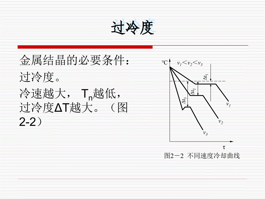 材料的微观结构基础课件_第3页