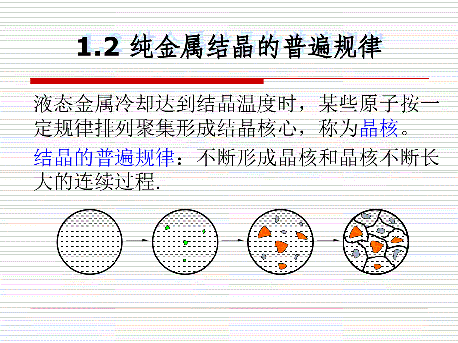 材料的微观结构基础课件_第4页