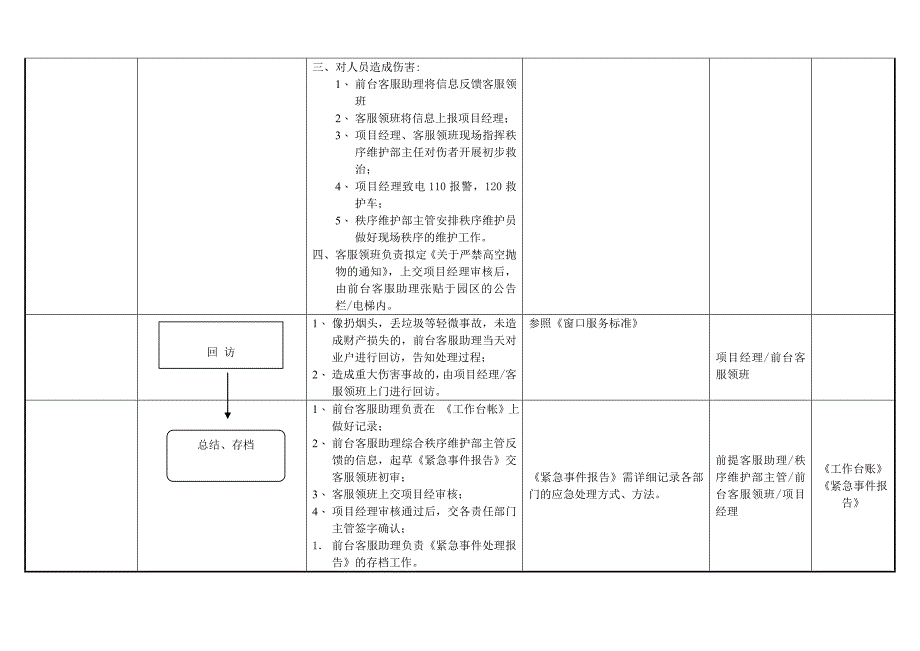 中奥物业高空抛物处理流程.doc_第3页