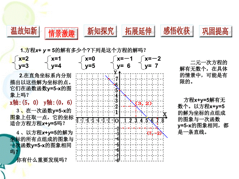 《二元一次方程与一次函数》优秀课件_第3页