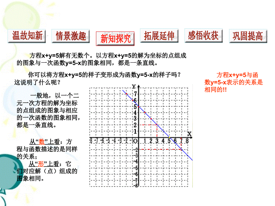 《二元一次方程与一次函数》优秀课件_第4页