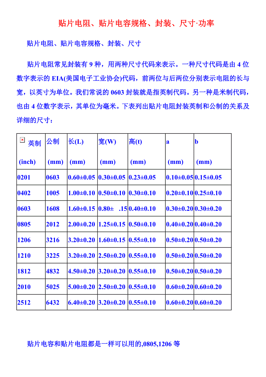 贴片电阻尺寸功率.doc_第1页