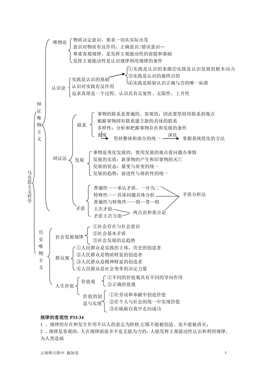 高中哲学知识体系.doc_第1页