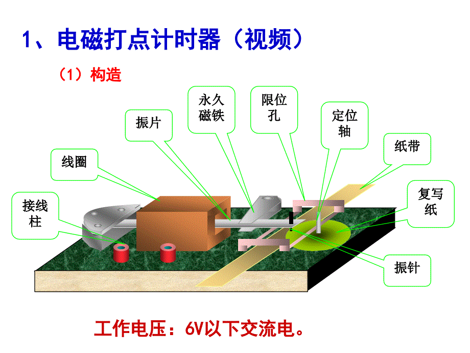 高中物理实验大全第02讲用打点计时器研究匀变速运动_第3页