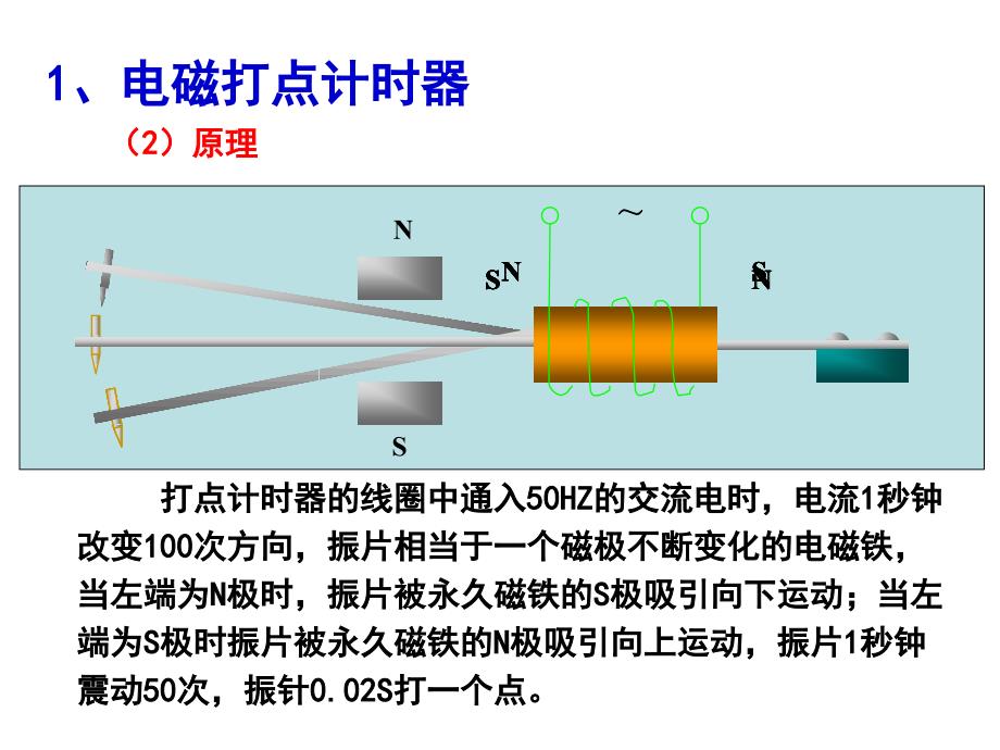 高中物理实验大全第02讲用打点计时器研究匀变速运动_第4页