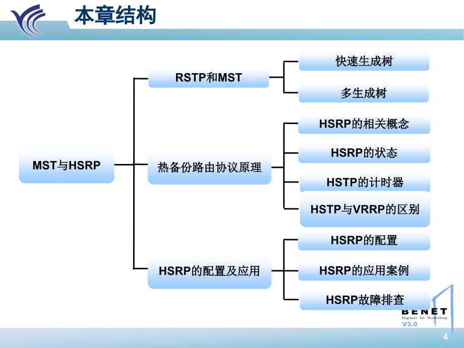 第五章MST与HSRP_第4页