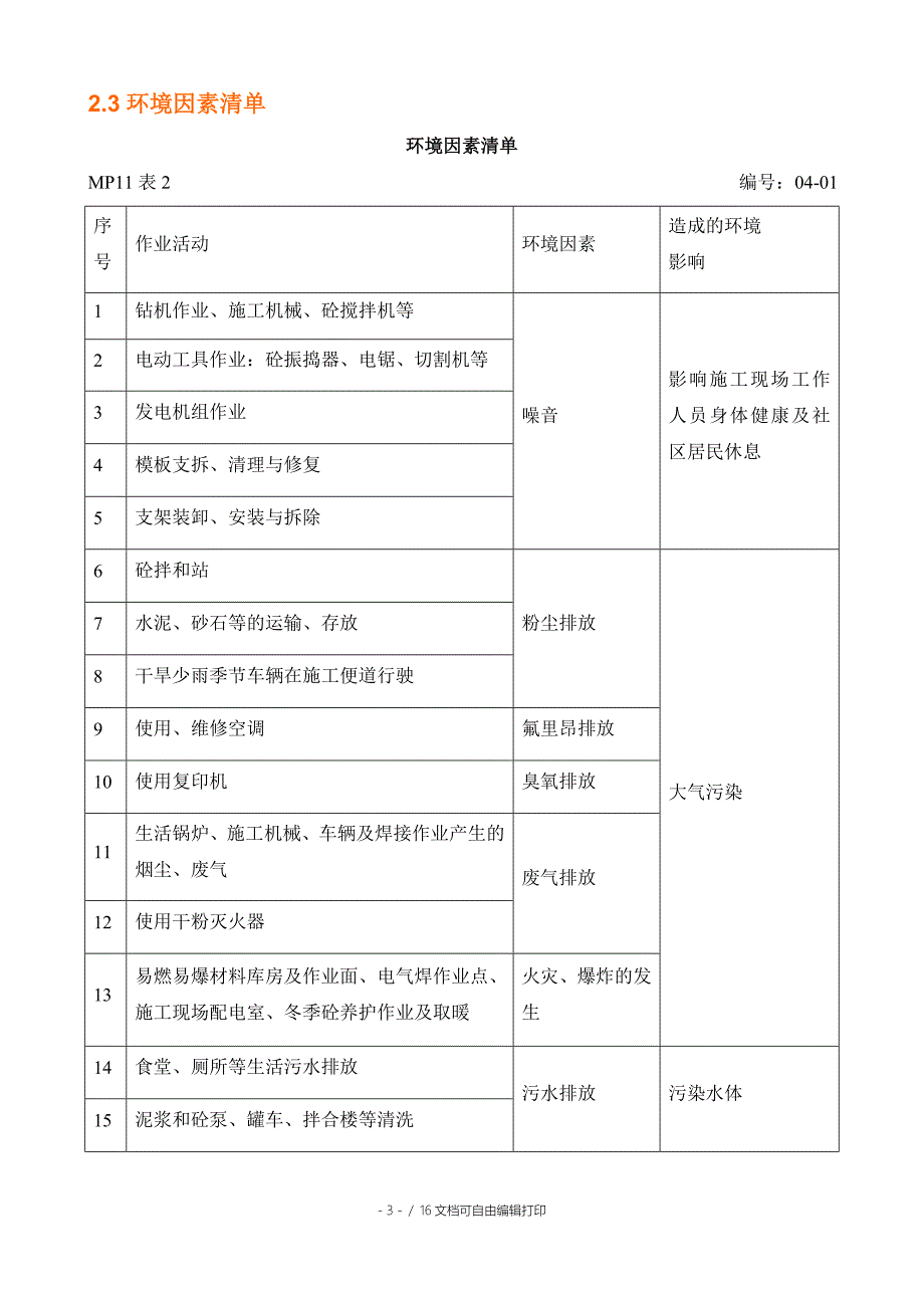 环境因素及重要环境因素管理方案_第3页