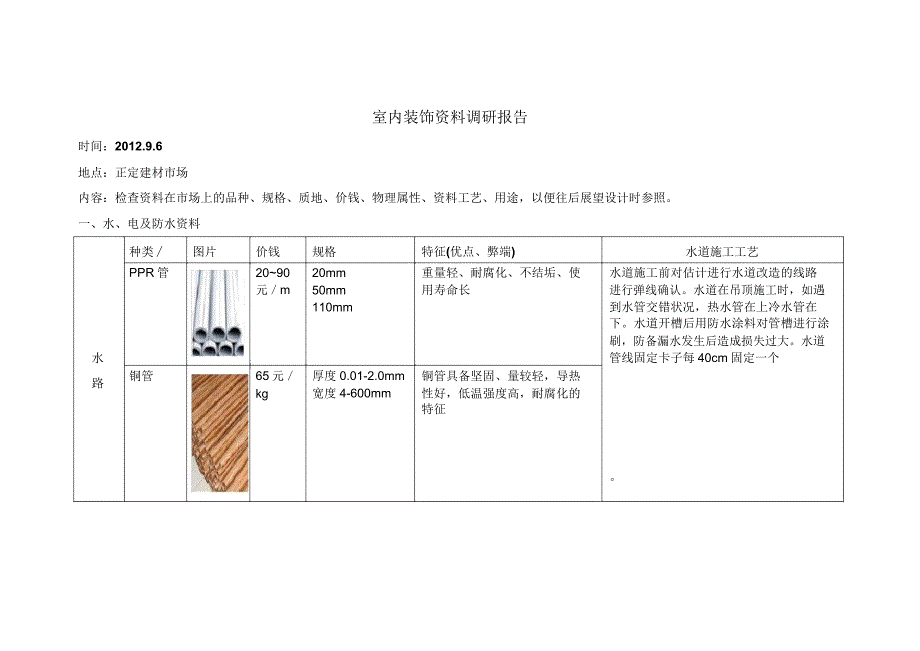 室内装饰材料施工设计工艺设计调查报告.docx_第2页