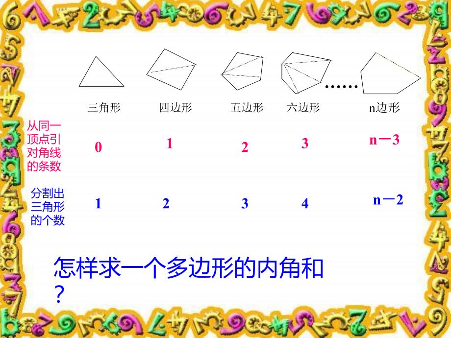 七年级数学多边形及其内角和_第3页