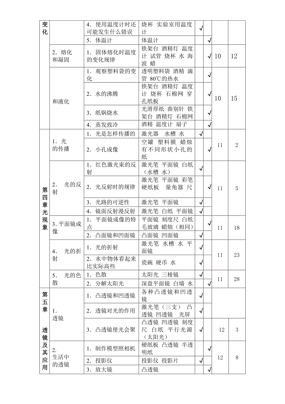 新人教版八年级上册物理初中物理实验目录表_第2页