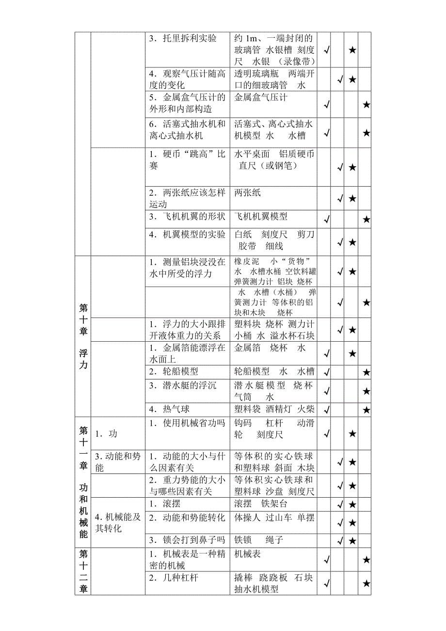 新人教版八年级上册物理初中物理实验目录表_第5页