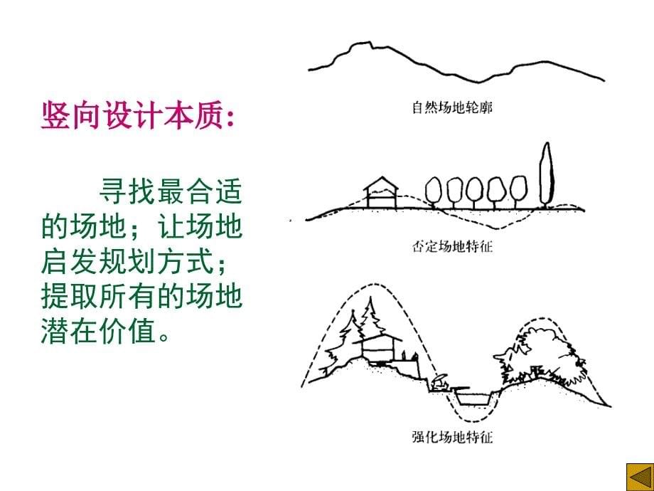 1土方工程一竖向设计的内容和方法_第5页