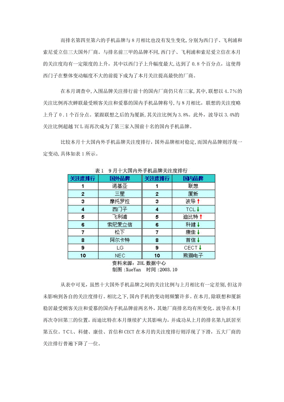 手机市场用户喜爱度和价格分析报告_第2页