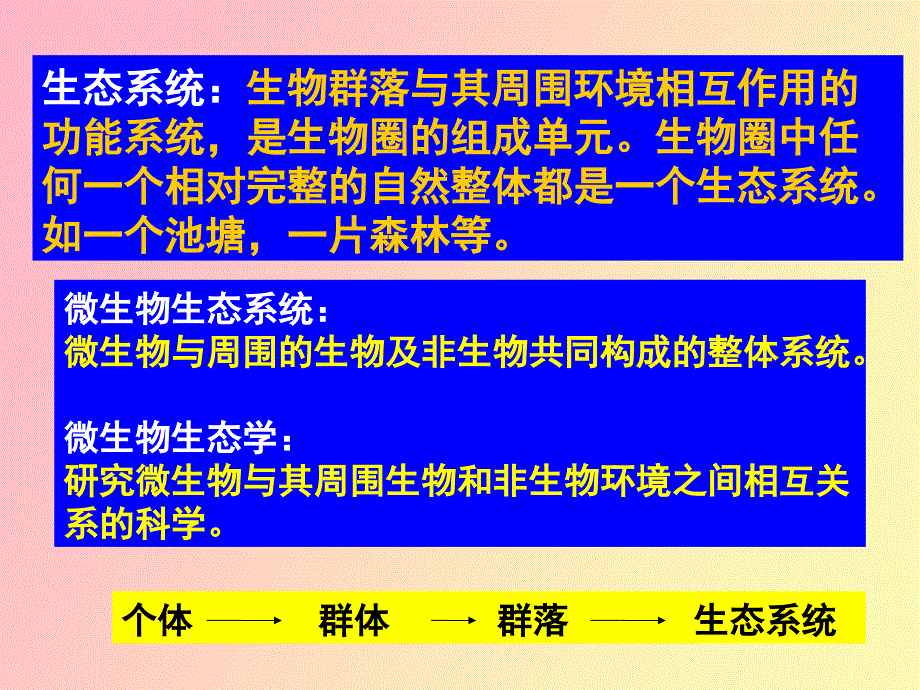 殷士学微生物生态_第2页