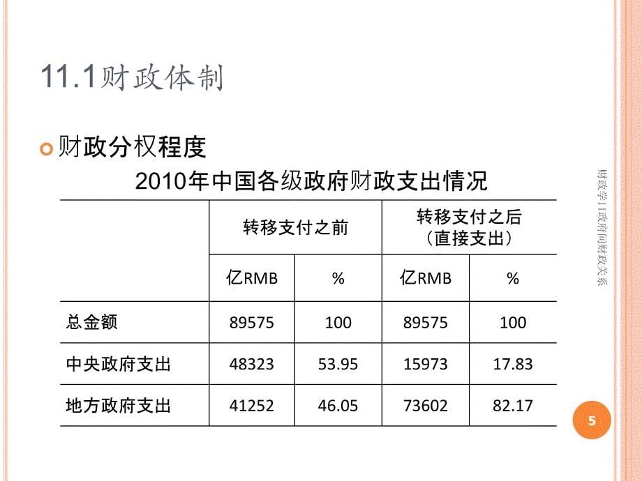 财政学11政府间财政关系课件_第5页