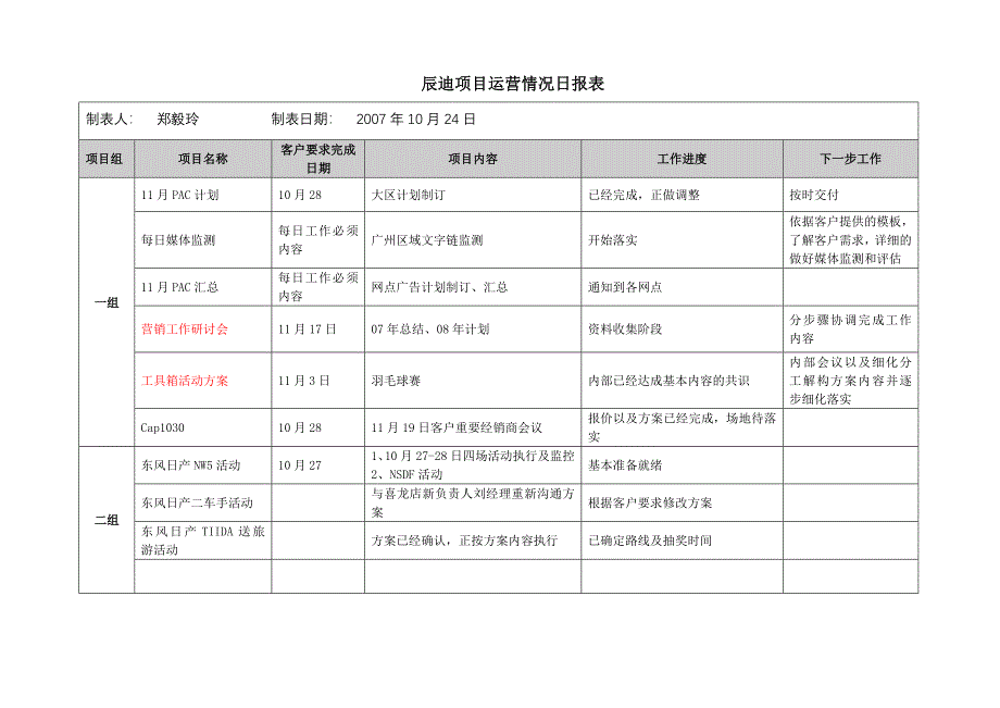 辰迪项目运营情况日报表1026_第1页