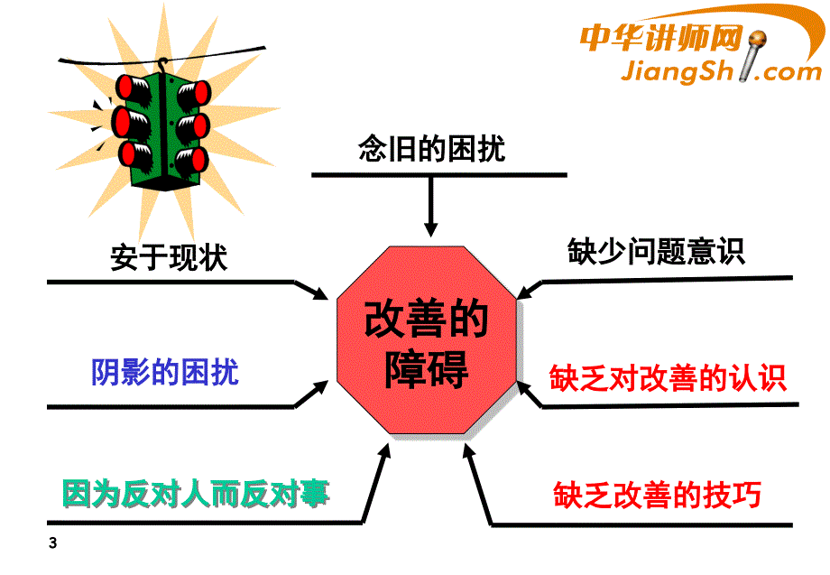 中华讲师网：TWI-JM与JR概要_第4页