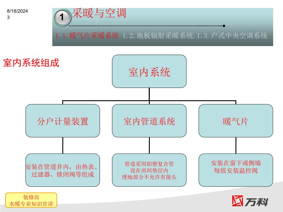 万科地产装修房水暖知识宣讲_第3页