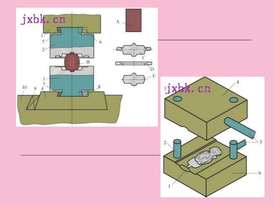 锻造工艺学第六章模锻成形工序分析ppt课件_第3页