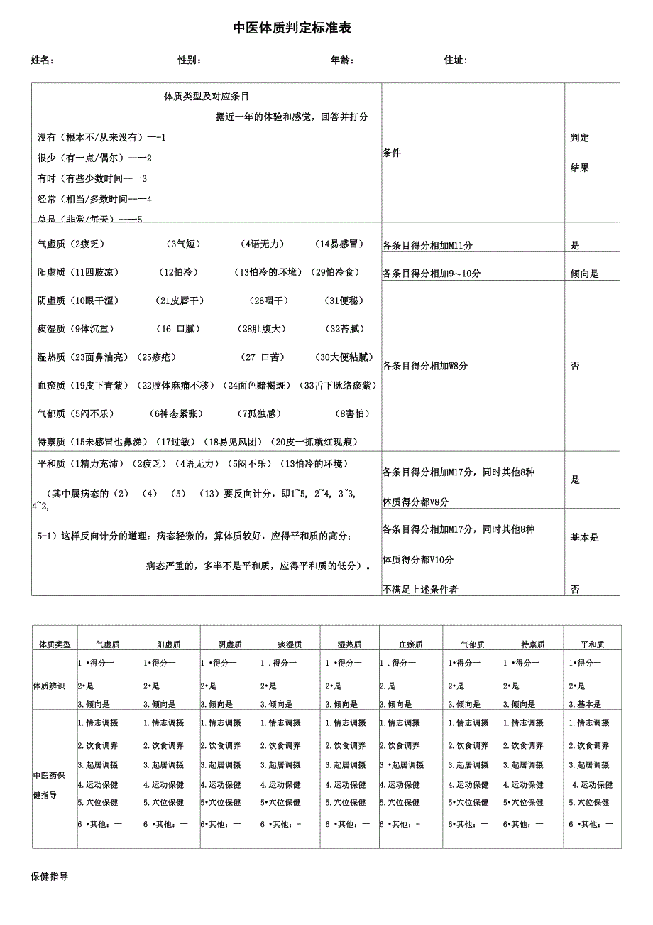 中医体质辨识 保健指导表_第1页