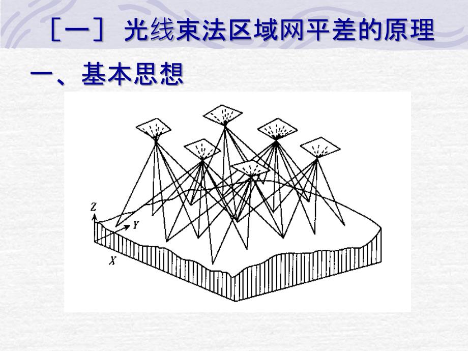 摄影测量学光束法空三加密_第4页