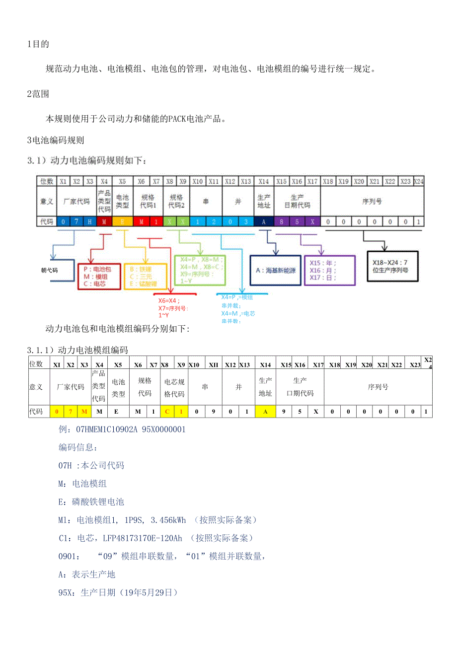 电池PACK编码规则管理办法_第1页